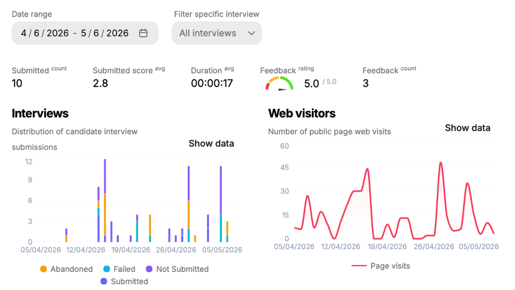 Usage analytics