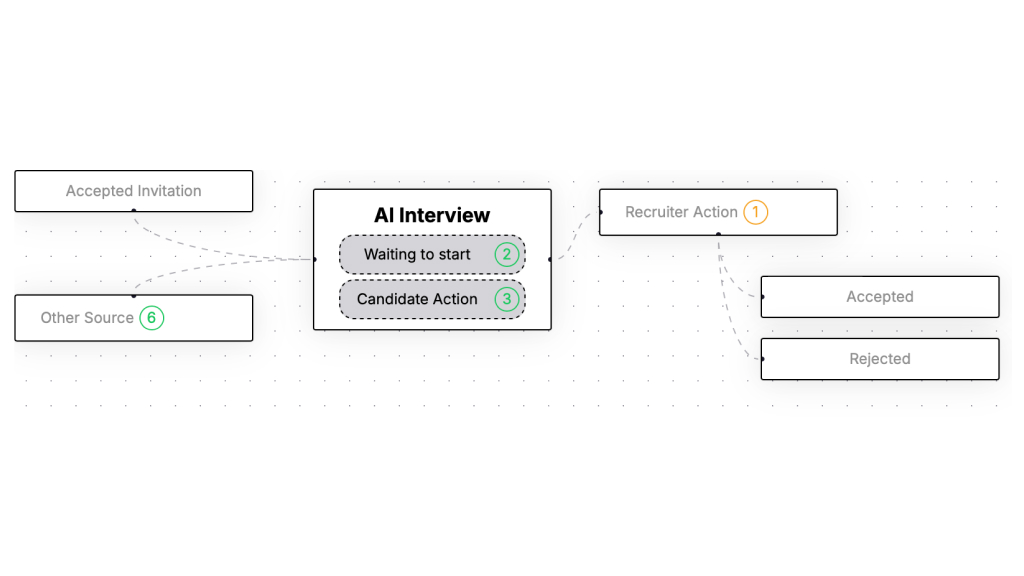 Detailed analytics