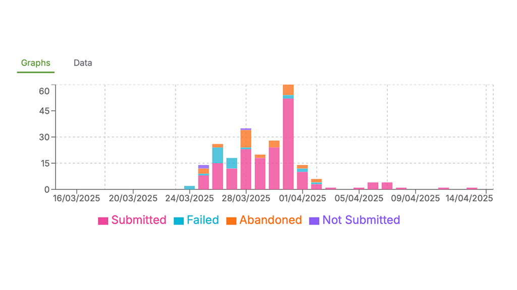 Usage analytics